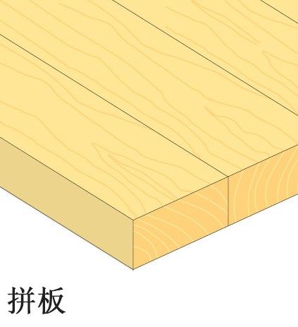 人造板家族 常見產(chǎn)品種類及其多樣化用途